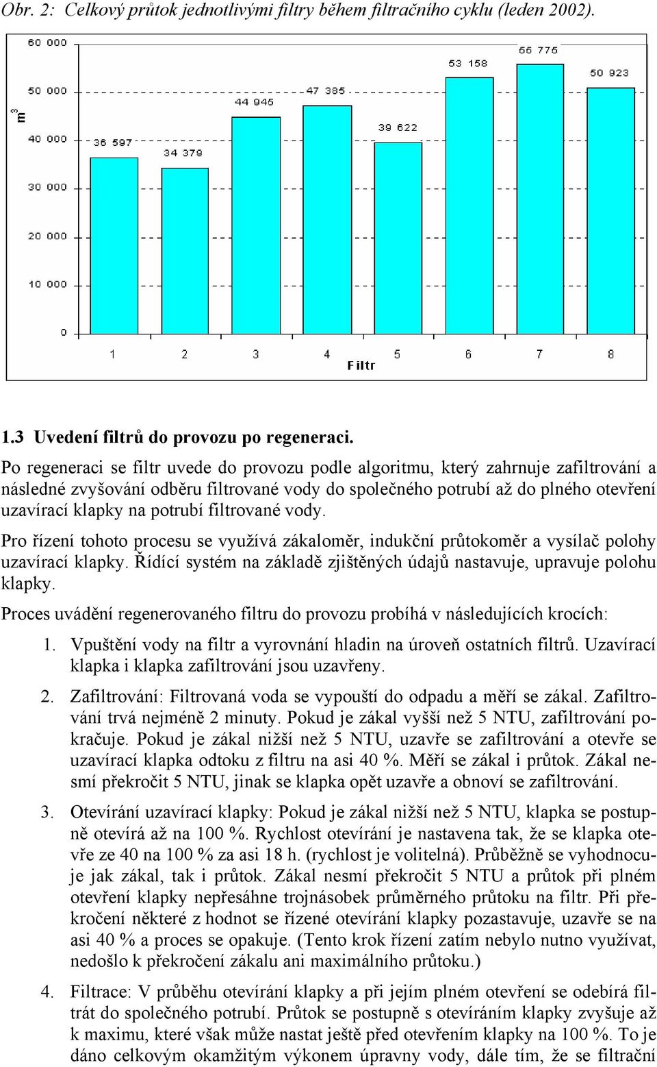 potrubí filtrované vody. Pro řízení tohoto procesu se využívá zákaloměr, indukční průtokoměr a vysílač polohy uzavírací klapky.