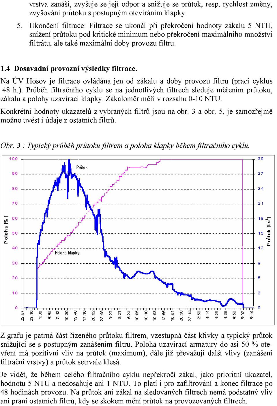 1.4 Dosavadní provozní výsledky filtrace. Na ÚV Hosov je filtrace ovládána jen od zákalu a doby provozu filtru (prací cyklus 48 h.).