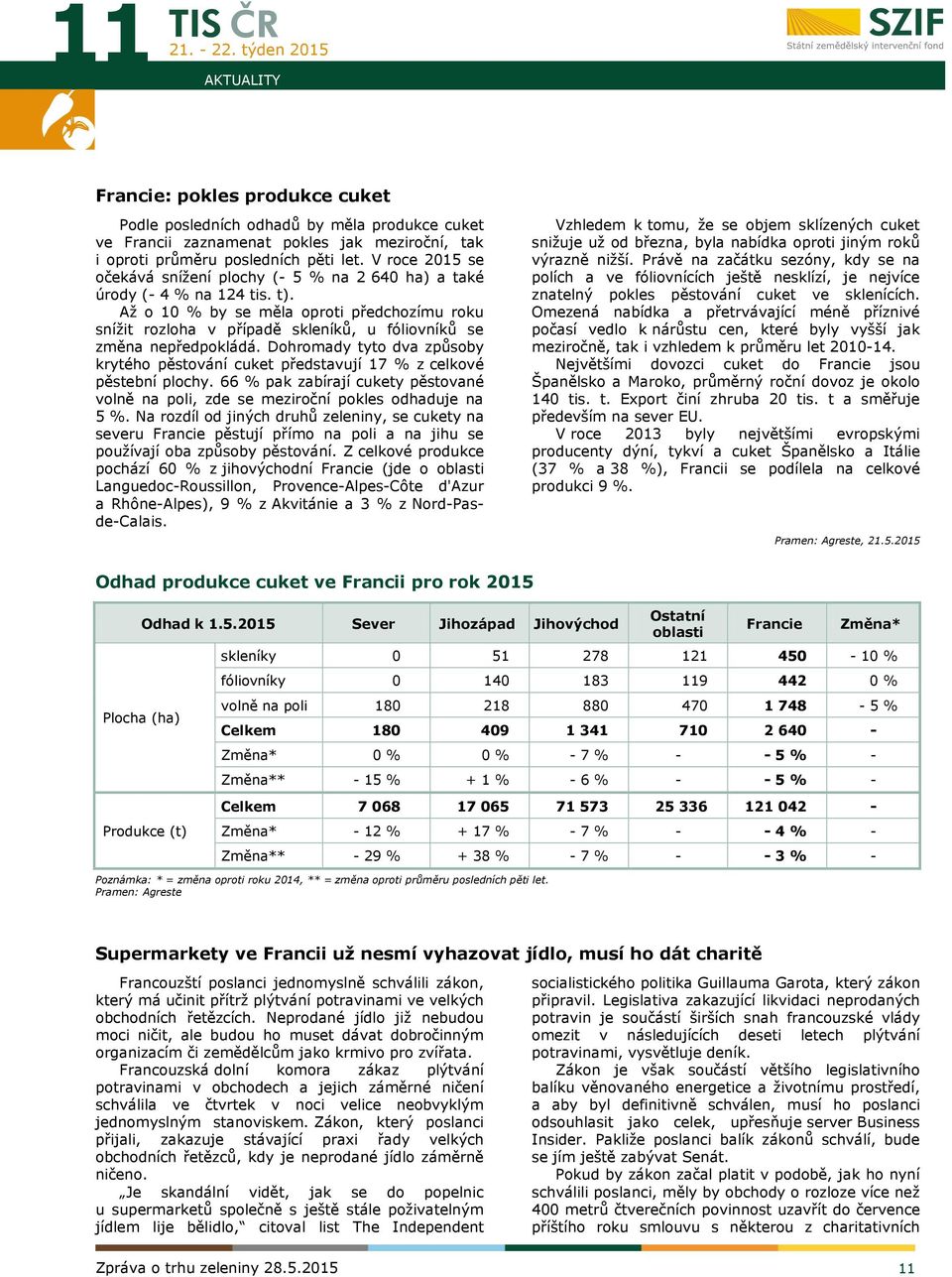 Až o 10 % by se měla oproti předchozímu roku snížit rozloha v případě skleníků, u fóliovníků se změna nepředpokládá.