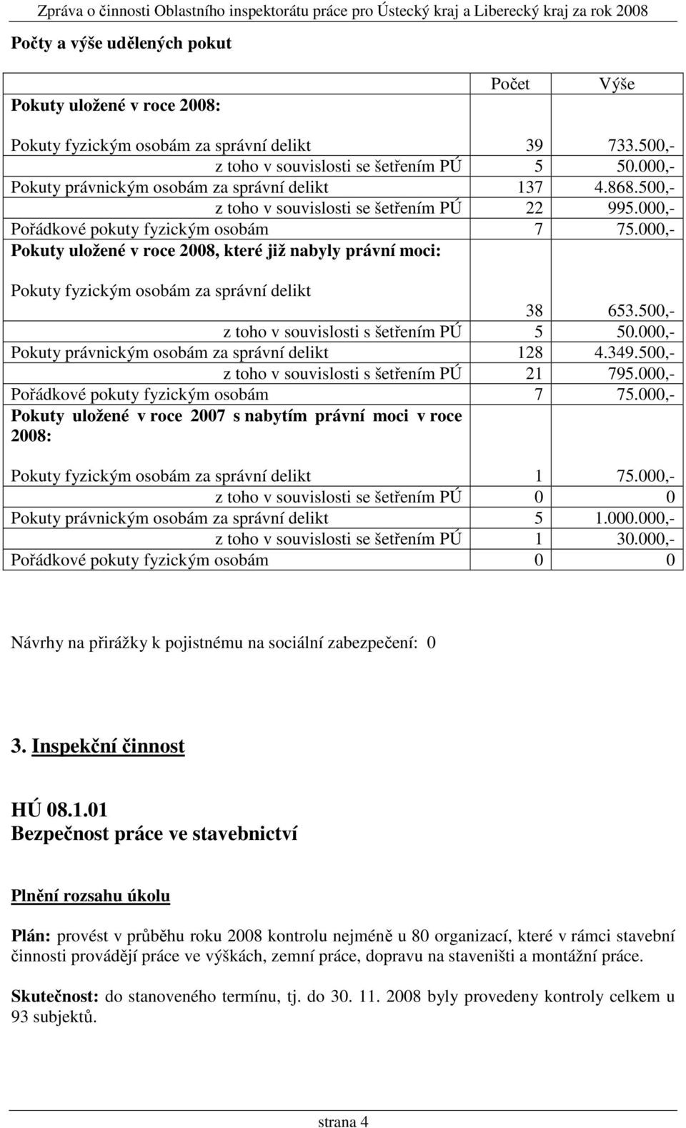 000,- Pokuty uložené v roce 2008, které již nabyly právní moci: Pokuty fyzickým osobám za správní delikt 38 653.500,- z toho v souvislosti s šetřením PÚ 5 50.