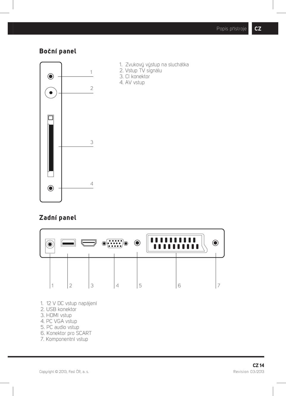 AV vstup 1 2 3 4 Zadní panel 1 2 3 4 5 6 7 1.