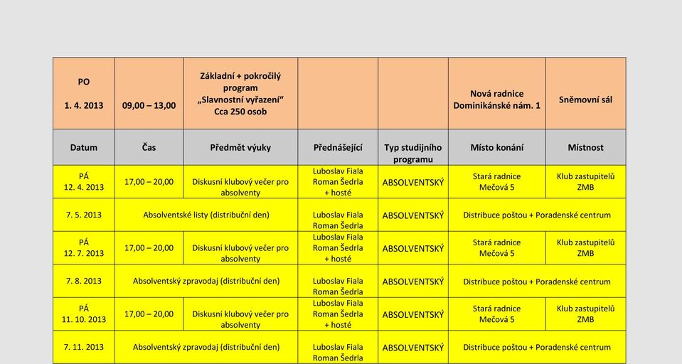 2013 Absolventské listy (distribuční den) 17,00 20,00 Diskusní klubový večer pro 12. 7. 2013 7. 8.