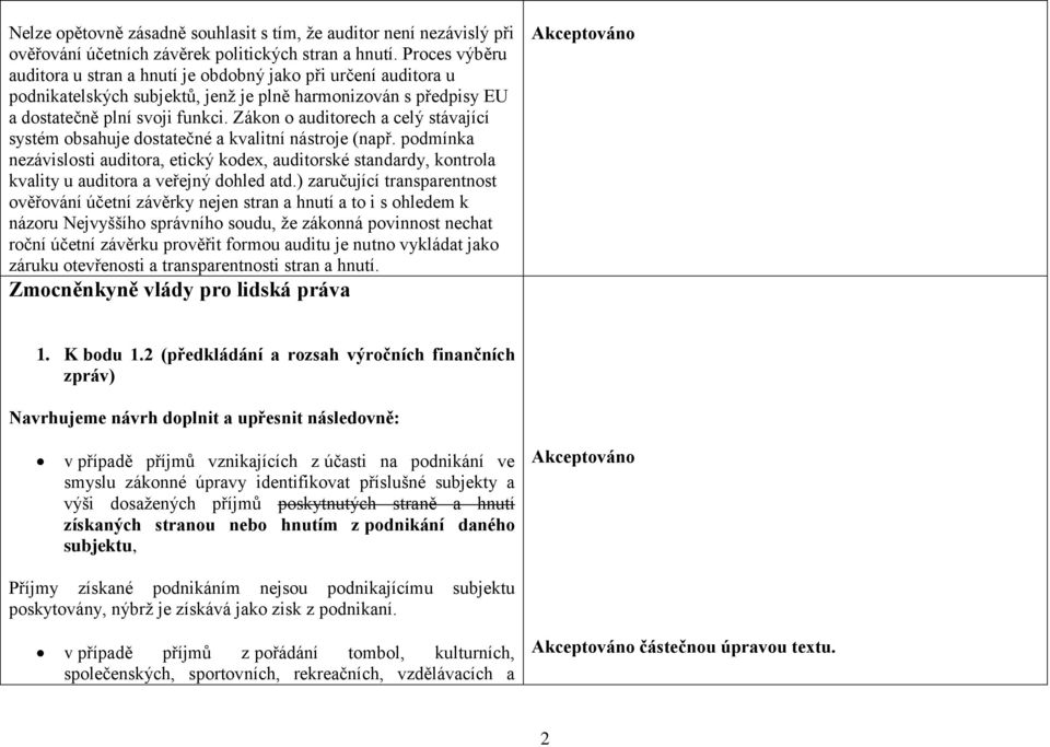 Zákon o auditorech a celý stávající systém obsahuje dostatečné a kvalitní nástroje (např.