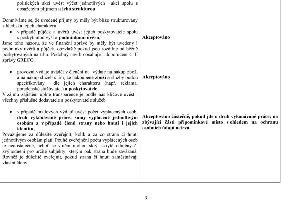 rozdílné od běžně poskytovaných na trhu. Podobný návrh obsahuje i doporučení č. II zprávy GRECO.