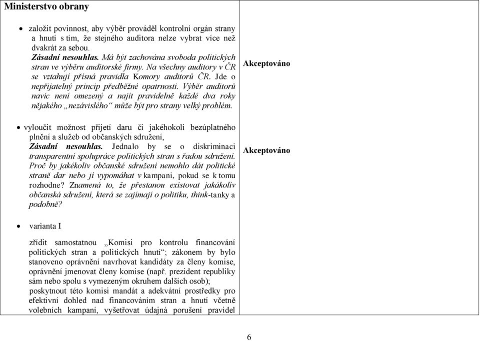 Výběr auditorů navíc není omezený a najít pravidelně každé dva roky nějakého nezávislého může být pro strany velký problém.