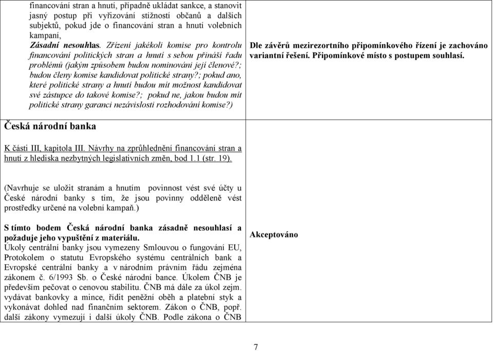 ; budou členy komise kandidovat politické strany?; pokud ano, které politické strany a hnutí budou mít možnost kandidovat své zástupce do takové komise?