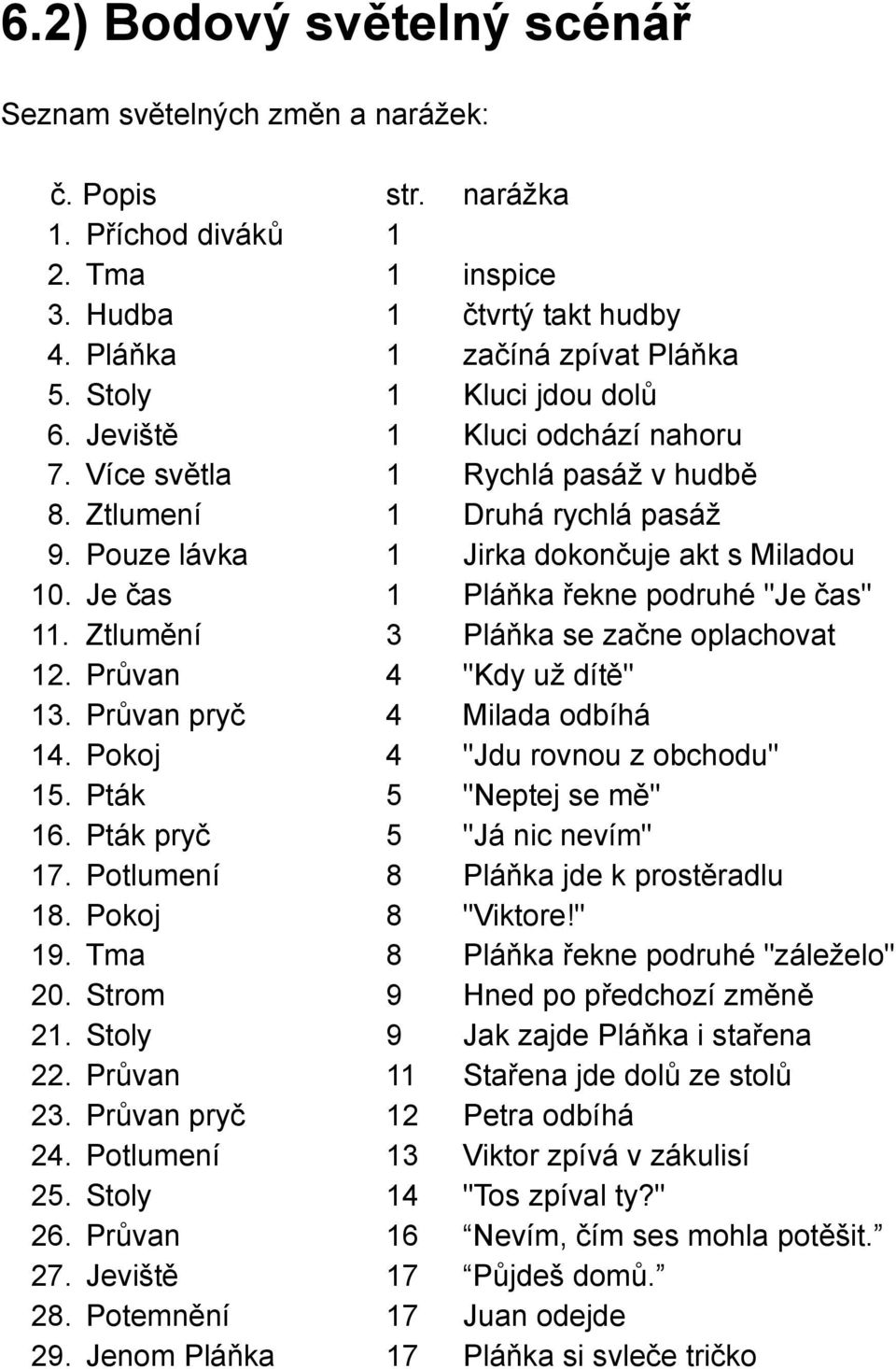 Je čas 1 Pláňka řekne podruhé "Je čas" 11. Ztlumění 3 Pláňka se začne oplachovat 12. Průvan 4 "Kdy už dítě" 13. Průvan pryč 4 Milada odbíhá 14. Pokoj 4 "Jdu rovnou z obchodu" 15.