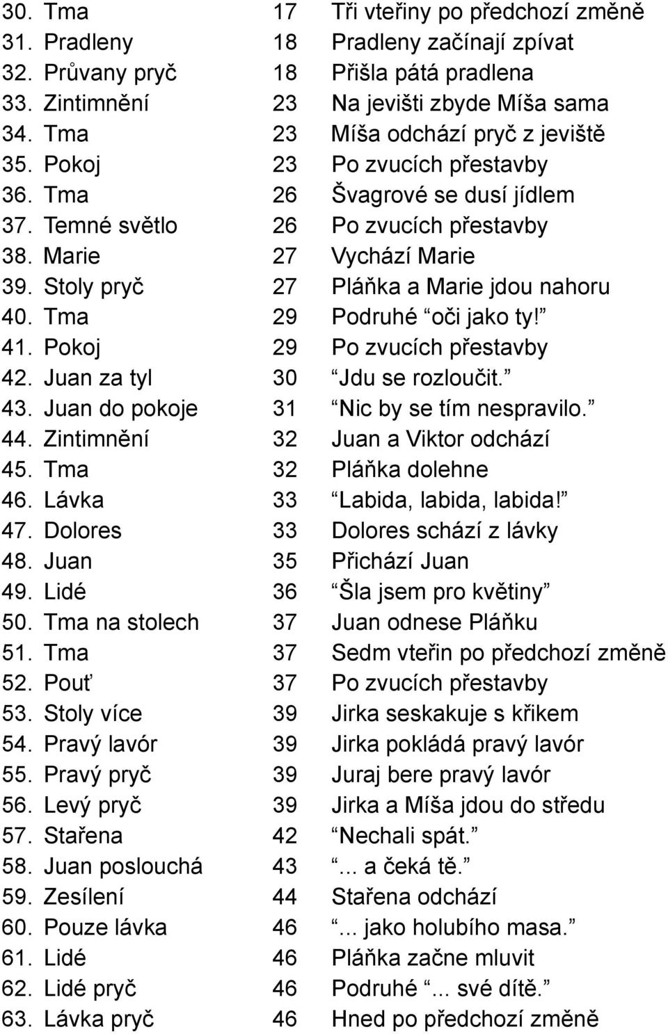 Stoly pryč 27 Pláňka a Marie jdou nahoru 40. Tma 29 Podruhé oči jako ty! 41. Pokoj 29 Po zvucích přestavby 42. Juan za tyl 30 Jdu se rozloučit. 43. Juan do pokoje 31 Nic by se tím nespravilo. 44.