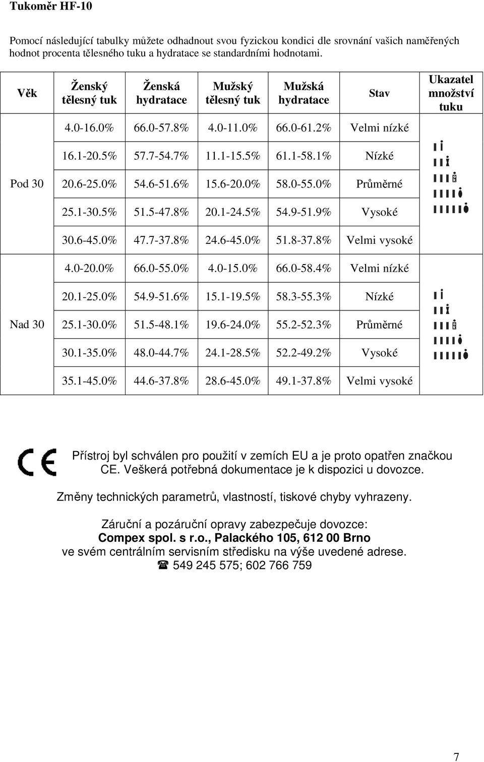 1% Nízké 20.6-25.0% 54.6-51.6% 15.6-20.0% 58.0-55.0% Průměrné 25.1-30.5% 51.5-47.8% 20.1-24.5% 54.9-51.9% Vysoké 30.6-45.0% 47.7-37.8% 24.6-45.0% 51.8-37.8% Velmi vysoké 4.0-20.0% 66.0-55.0% 4.0-15.