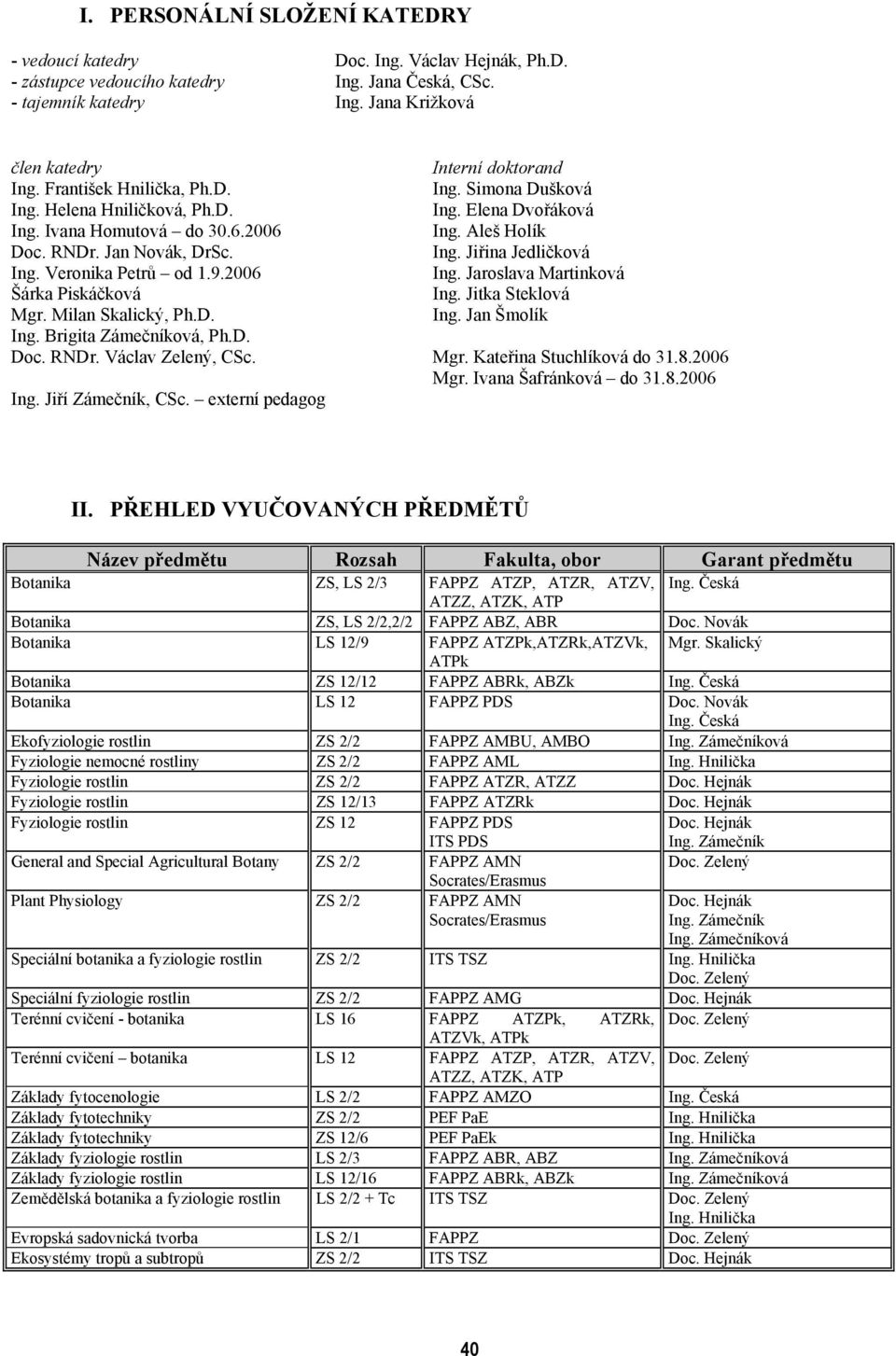 RNDr. Jan Novák, DrSc. Ing. Jiřina Jedličková Ing. Veronika Petrů od 1.9.2006 Ing. Jaroslava Martinková Šárka Piskáčková Ing. Jitka Steklová Mgr. Milan Skalický, Ph.D. Ing. Jan Šmolík Ing.