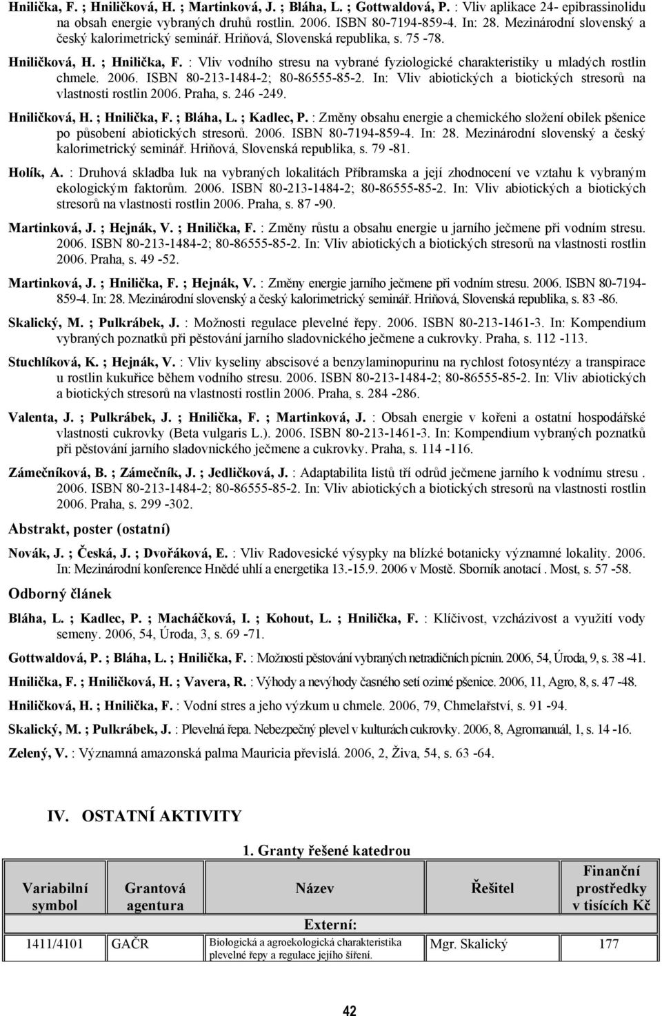 : Vliv vodního stresu na vybrané fyziologické charakteristiky u mladých rostlin chmele. 2006. ISBN 80-213-1484-2; 80-86555-85-2. In: Vliv abiotických a biotických stresorů na vlastnosti rostlin 2006.