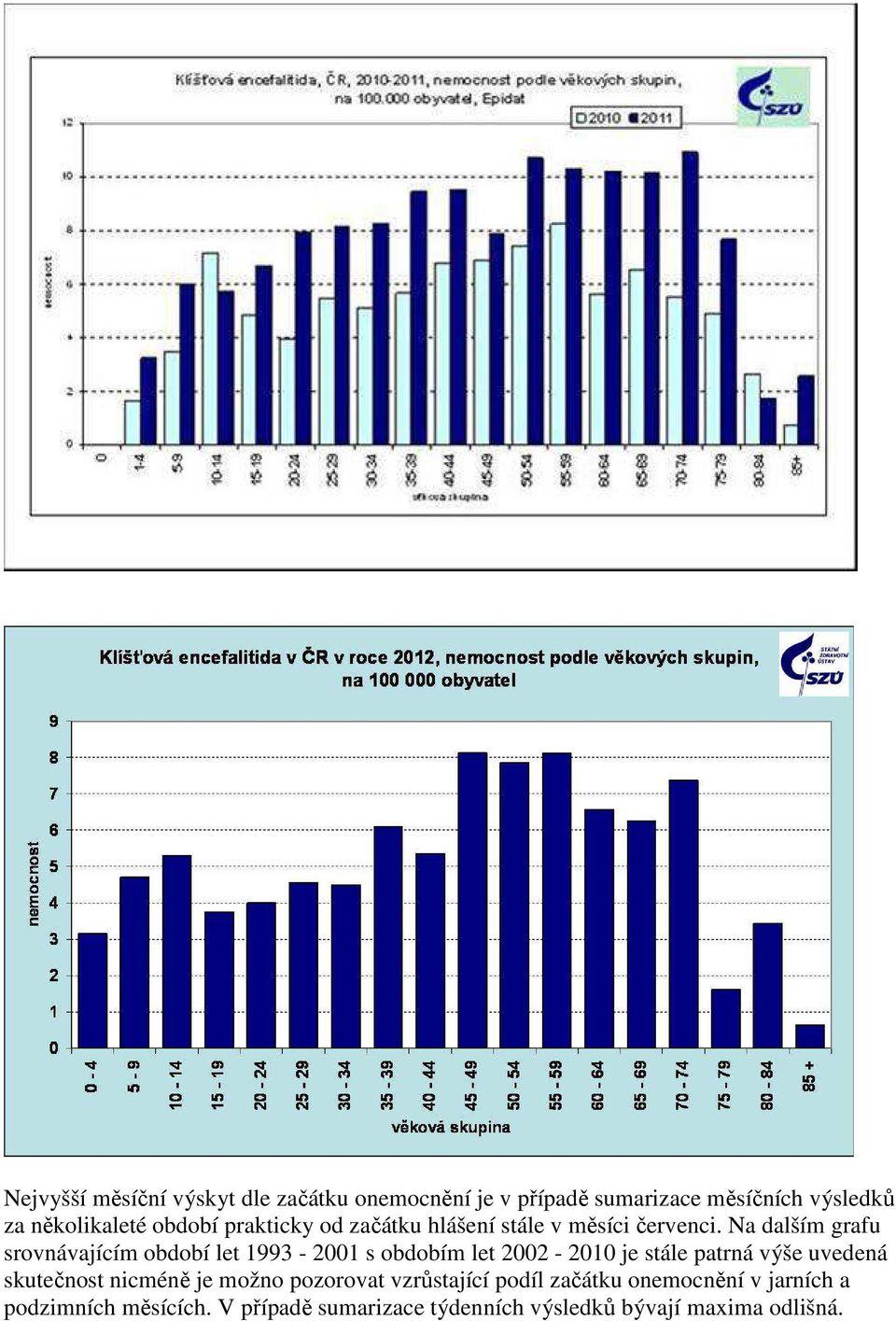 Na dalším grafu srovnávajícím období let 1993-2001 s obdobím let 2002-2010 je stále patrná výše uvedená