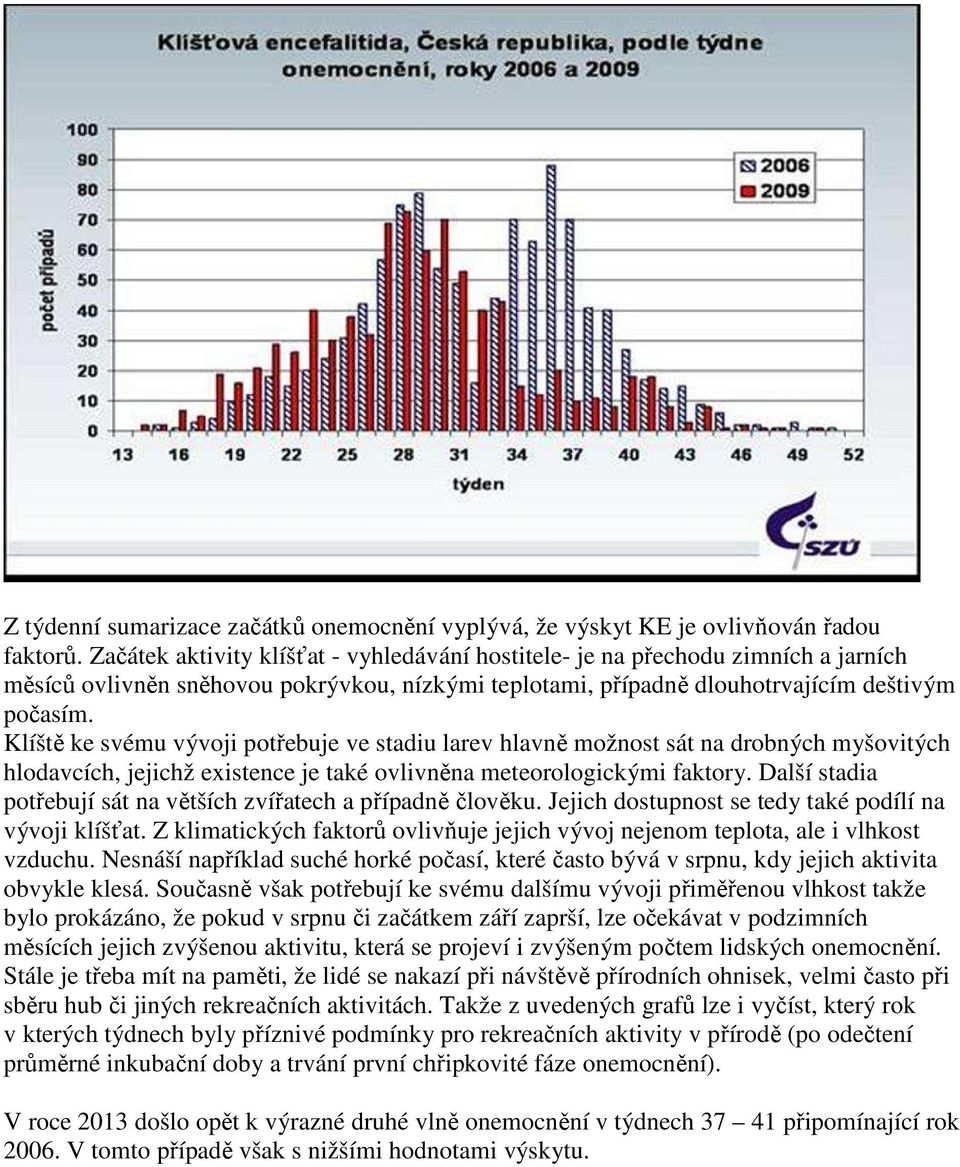 Klíště ke svému vývoji potřebuje ve stadiu larev hlavně možnost sát na drobných myšovitých hlodavcích, jejichž existence je také ovlivněna meteorologickými faktory.
