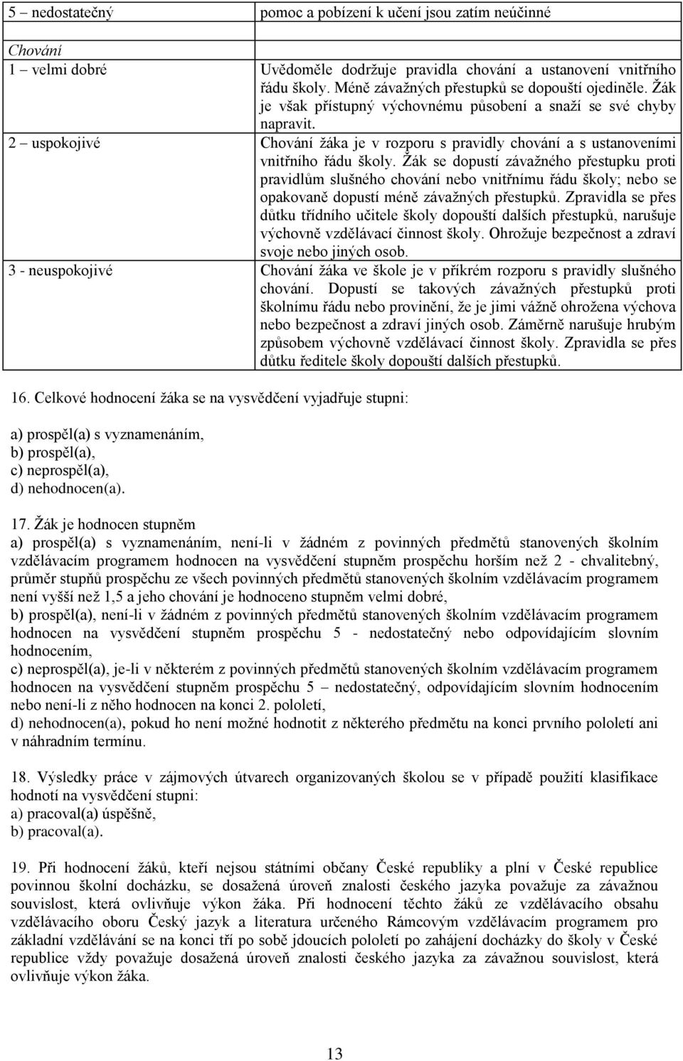 Ţák se dopustí závaţného přestupku proti pravidlům slušného chování nebo vnitřnímu řádu školy; nebo se opakovaně dopustí méně závaţných přestupků.