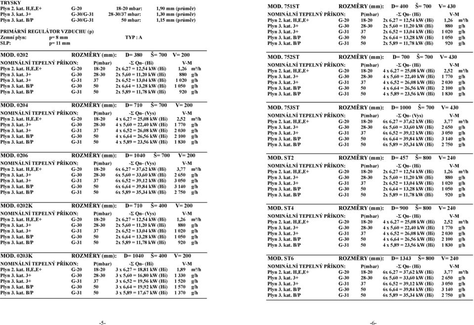 kat. 3+ G-30 28-30 6x 5,60 = 33,60 kw (Hi) 2 650 g/h Plyn 3. kat. 3+ G-31 37 6x 6,52 = 39,12 kw (Hi) 3 050 g/h MOD. 0202K ROZMĚRY (mm): D= 710 Š= 400 V= 200 MOD.