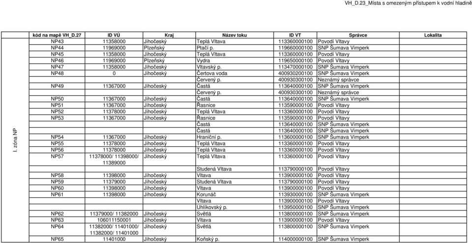 113470000100 SNP Šumava Vimperk NP48 0 Jihočeský Čertova voda 400930200100 SNP Šumava Vimperk Červený p.