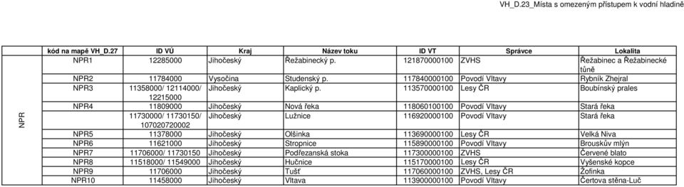 113570000100 Lesy ČR Boubínský prales 12215000 NPR4 11809000 Jihočeský Nová řeka 118060100100 Povodí Vltavy Stará řeka 11730000/ 11730150/ Jihočeský Lužnice 116920000100 Povodí Vltavy Stará řeka