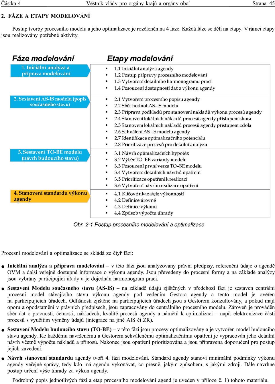 Procesní modelování a optimalizace se skládá ze čtyř fází: * Iniciální analýza a příprava modelování v této fázi jsou analyzovány právní předpisy, referenční údaje o agendě OVM a další veřejně