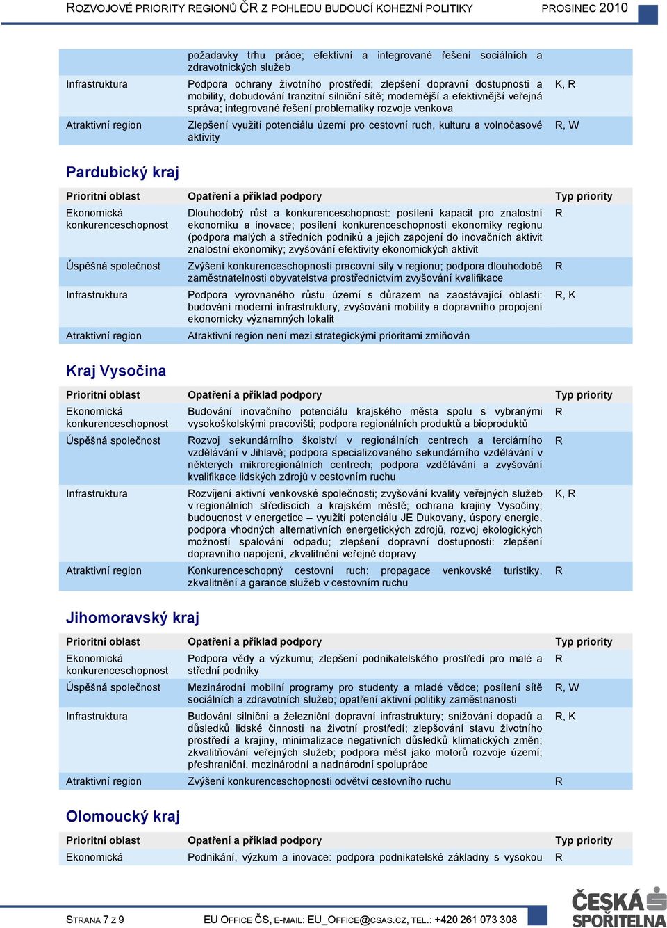 území pro cestovní ruch, kulturu a volnočasové aktivity K,, W Pardubický kraj Dlouhodobý růst a : posílení kapacit pro znalostní ekonomiku a inovace; posílení i ekonomiky regionu (podpora malých a