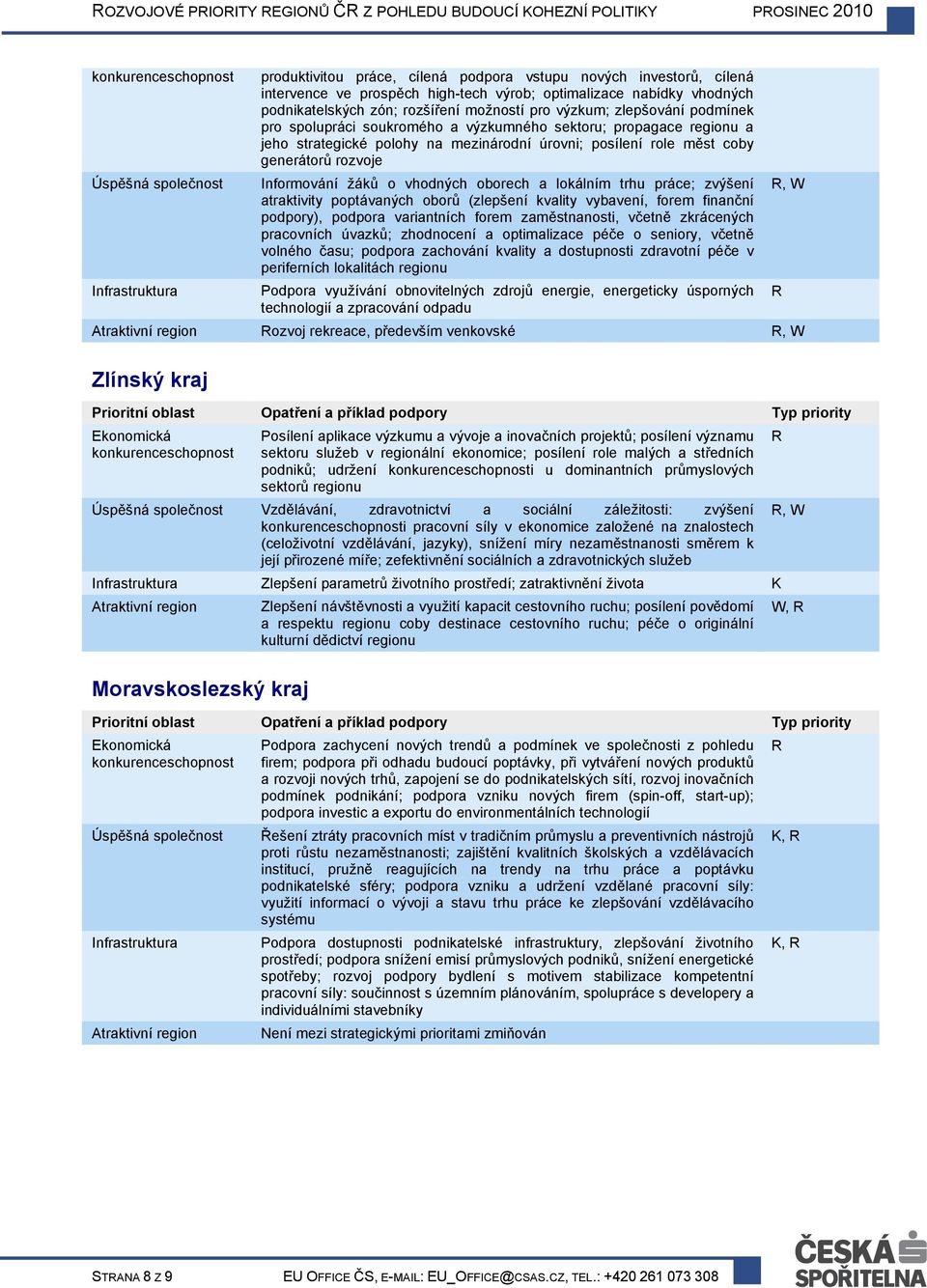 úrovni; posílení role měst coby generátorů rozvoje Informování žáků o vhodných oborech a lokálním trhu práce; zvýšení atraktivity poptávaných oborů (zlepšení kvality vybavení, forem finanční