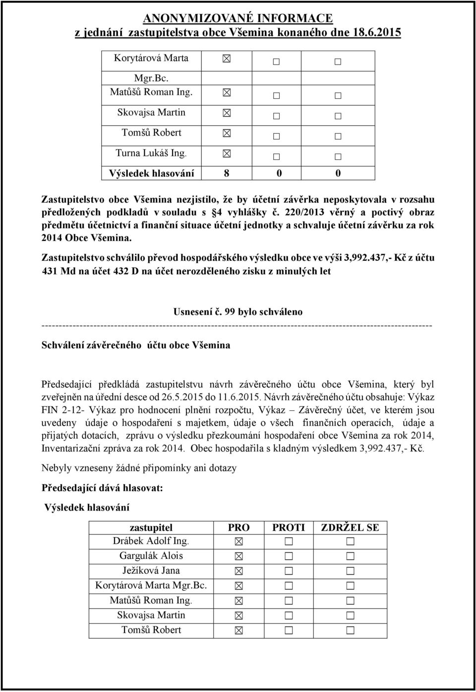 Zastupitelstvo schválilo převod hospodářského výsledku obce ve výši 3,992.437,- Kč z účtu 431 Md na účet 432 D na účet nerozděleného zisku z minulých let Usnesení č.