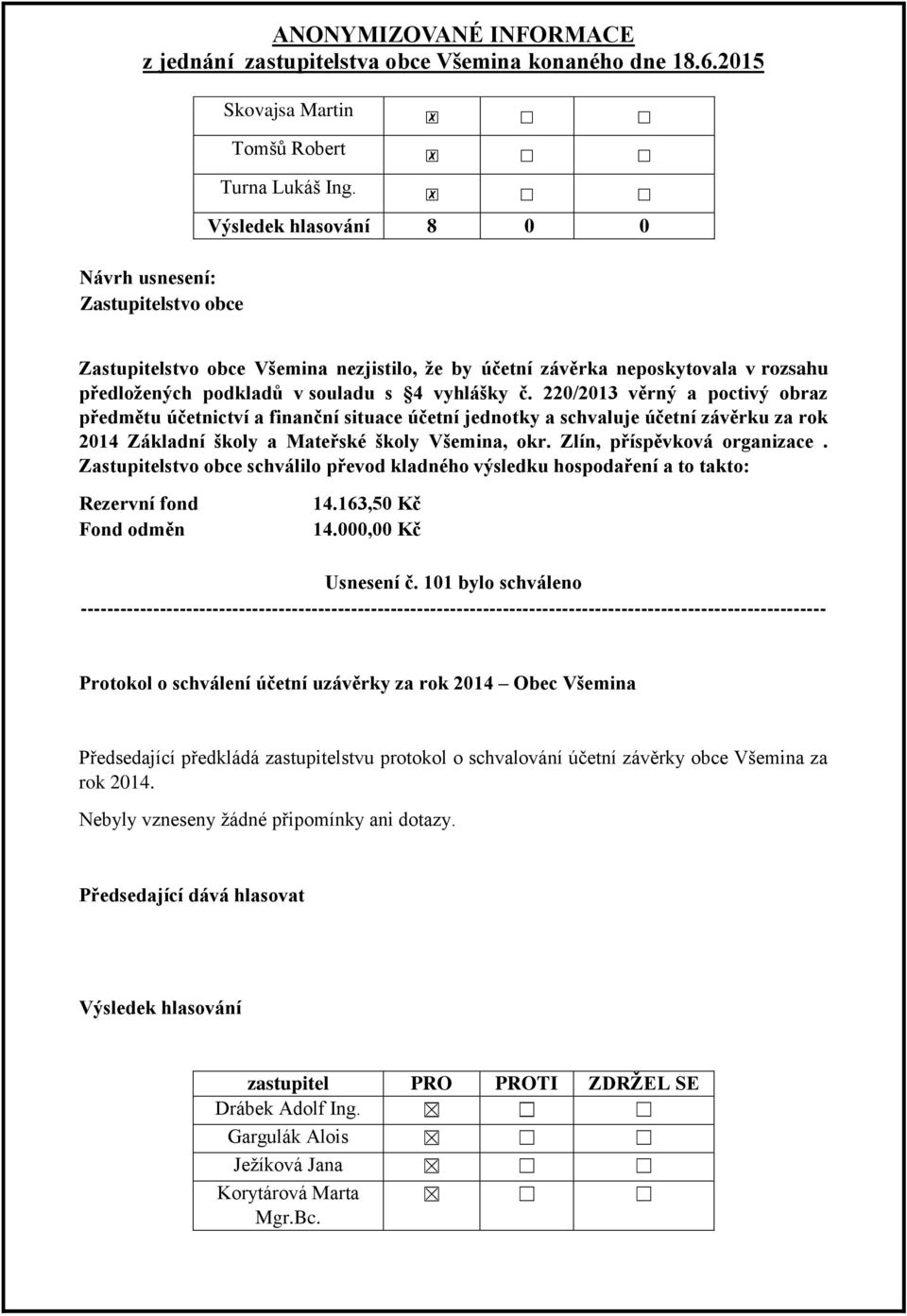 Zastupitelstvo obce schválilo převod kladného výsledku hospodaření a to takto: Rezervní fond Fond odměn 14.163,50 Kč 14.000,00 Kč Usnesení č.