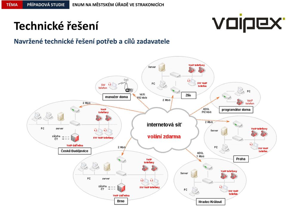 technické řešení