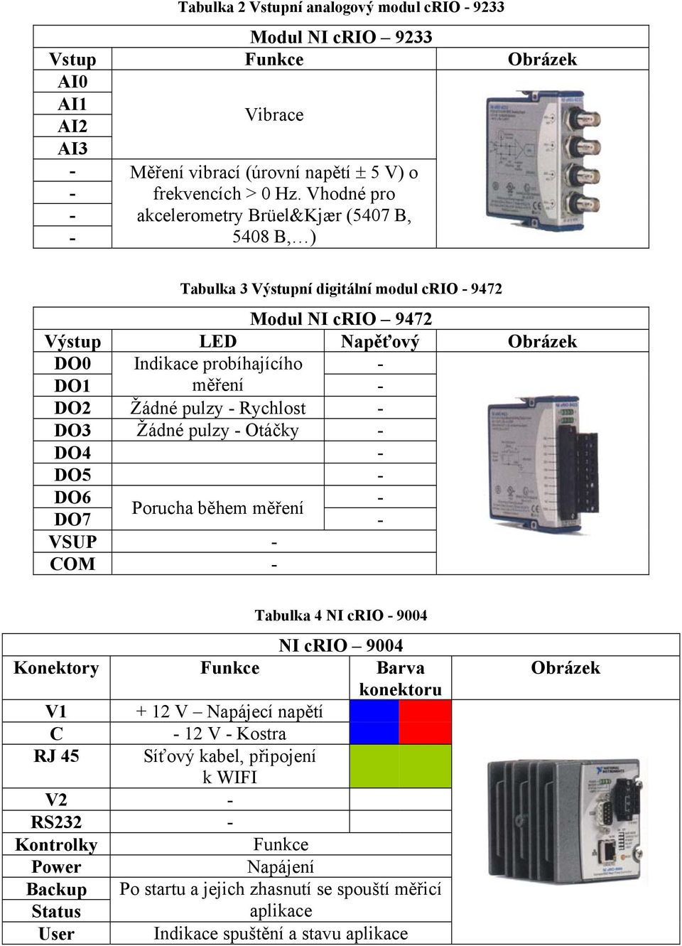 Žádné pulzy - Rychlost - DO3 Žádné pulzy - Otáčky - DO4 - DO5 - DO6 - Porucha během měření DO7 - VSUP - COM - Tabulka 4 NI crio - 9004 NI crio 9004 Konektory Funkce Barva konektoru V1 + 12 V