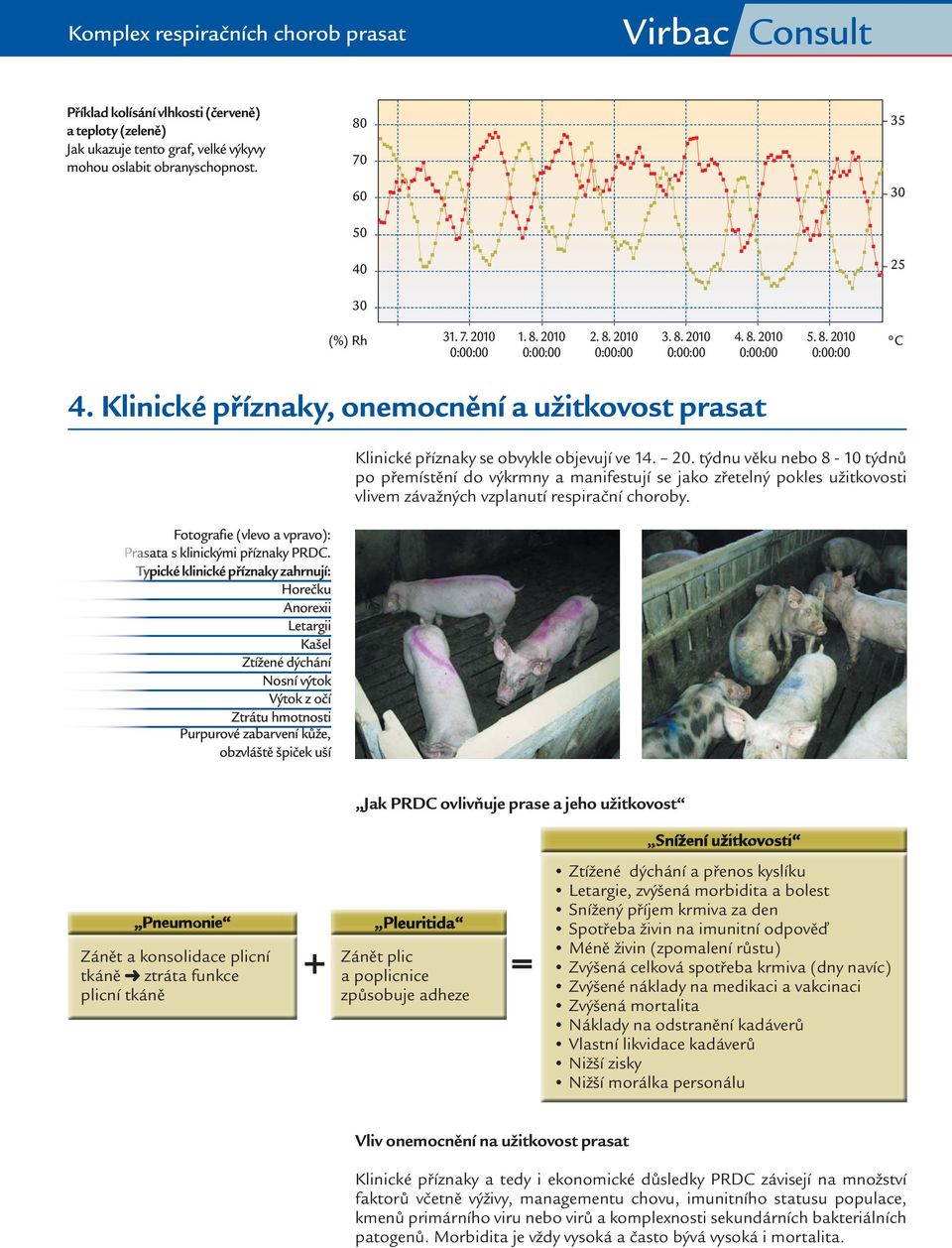 Klinické příznaky, onemocnění a užitkovost prasat Fotografie (vlevo a vpravo): Prasata s klinickými příznaky PRDC.