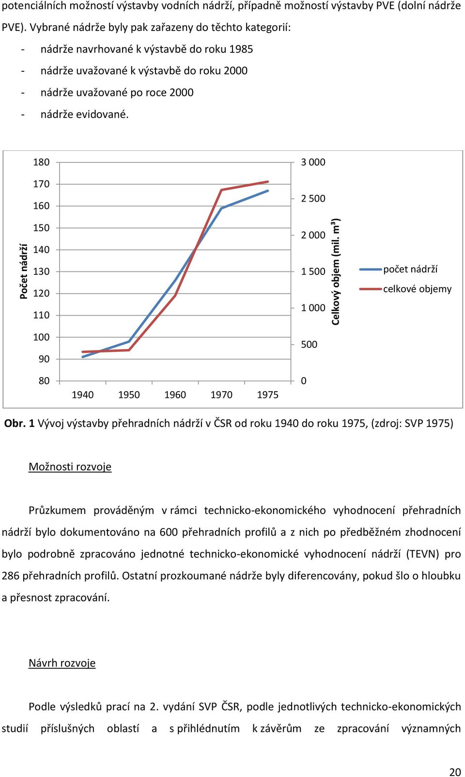 180 170 160 150 140 130 120 110 3 000 2 500 2 000 1 500 1 000 počet nádrží celkové objemy 100 90 500 80 1940 1950 1960 1970 1975 0 Obr.