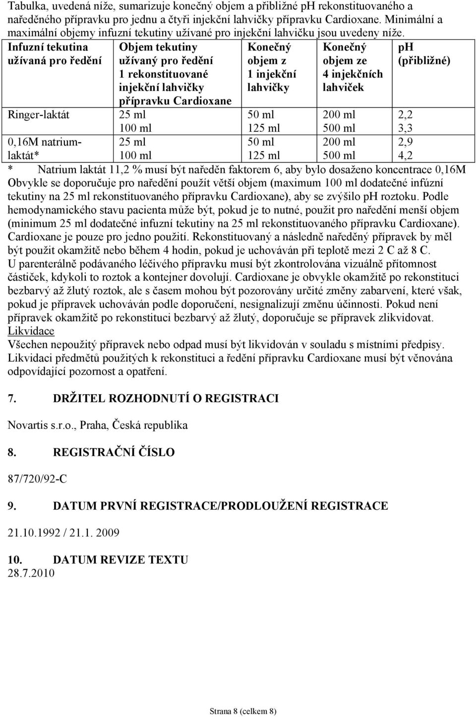 Infuzní tekutina užívaná pro ředění Objem tekutiny užívaný pro ředění 1 rekonstituované injekční lahvičky přípravku Cardioxane Konečný objem z 1 injekční lahvičky Konečný objem ze 4 injekčních