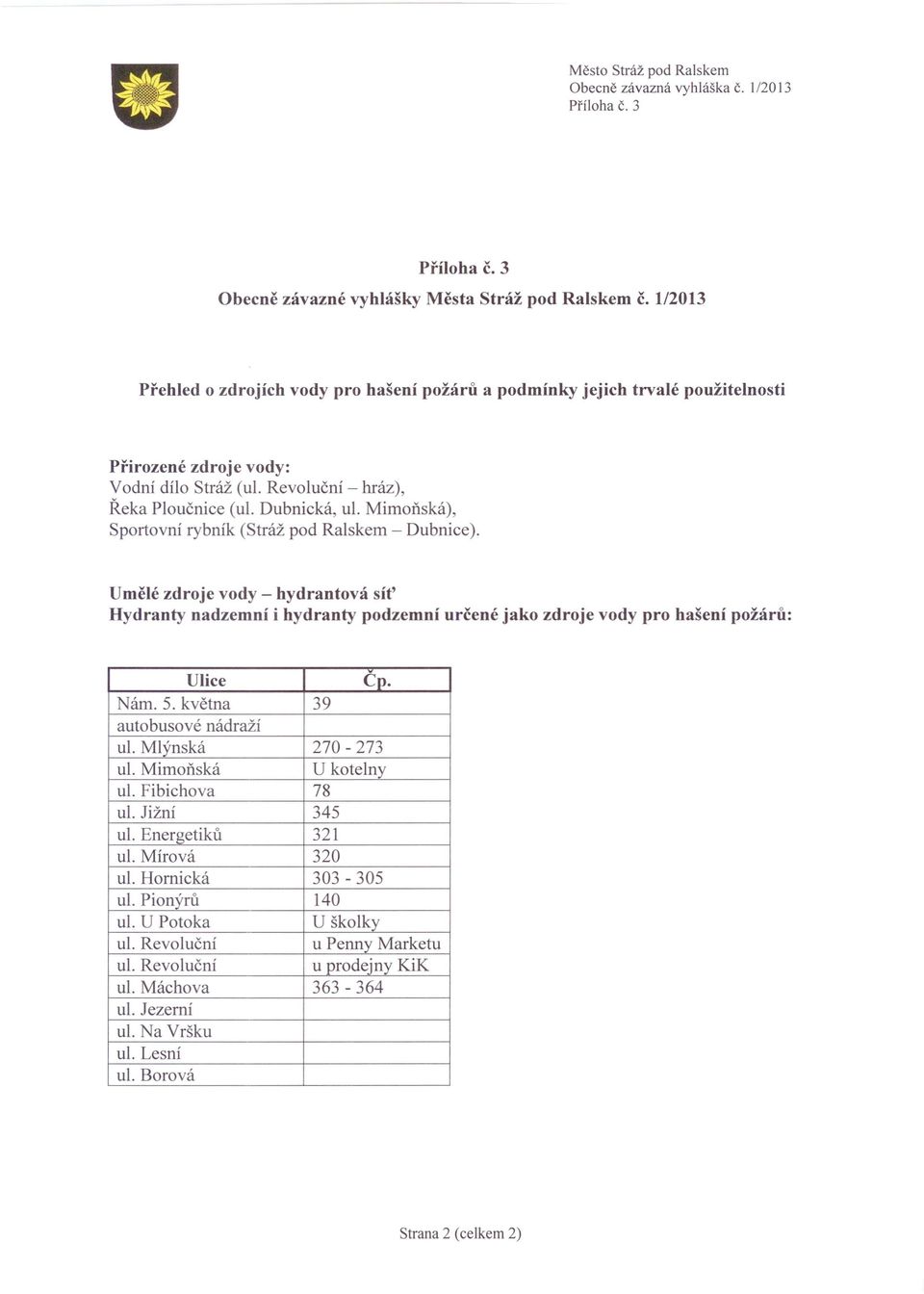 Mimoňská), Sportovní rybník (Stráž pod Ralskem - Dubnice). Umělé zdroje vody - hydrantová sít' Hydranty nadzemní i hydranty podzemní určené jako zdroje vody pro hašení požárů: Ulice Cp, Nám. 5.