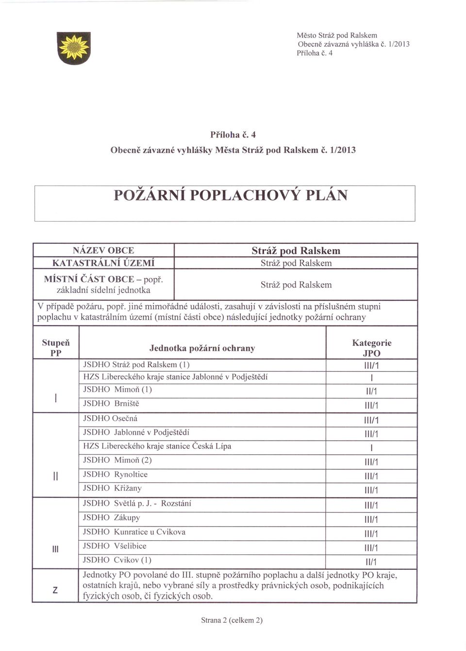 jiné mimořádné události, zasahují v závislosti na příslušném stupni poplachu v katastrálním území (místní části obce) následující jednotky požární ochrany Stupeň PP Jednotka požární ochrany Kategorie