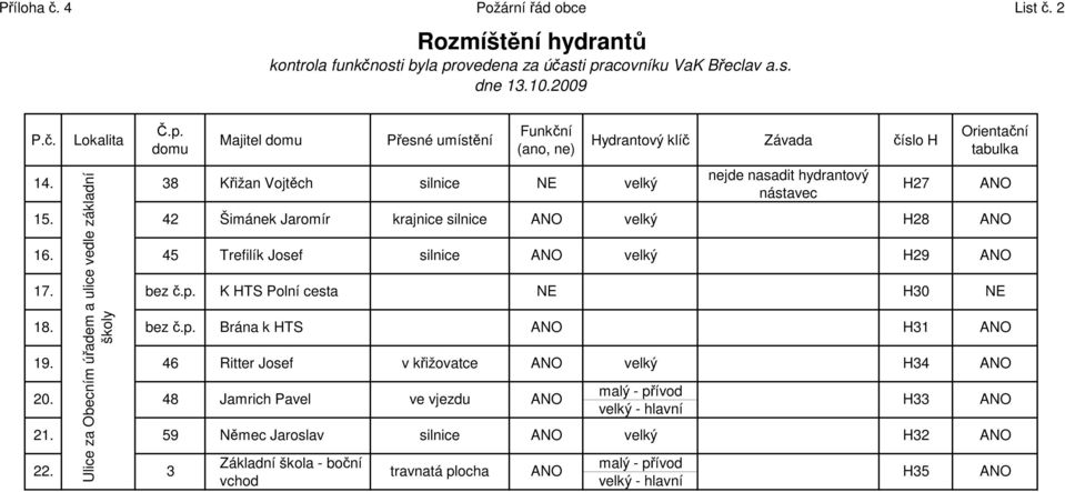 42 Šimánek Jaromír krajnice silnice 17. bez č.p. K HTS Polní cesta nejde nasadit hydrantový nástavec H27 16.