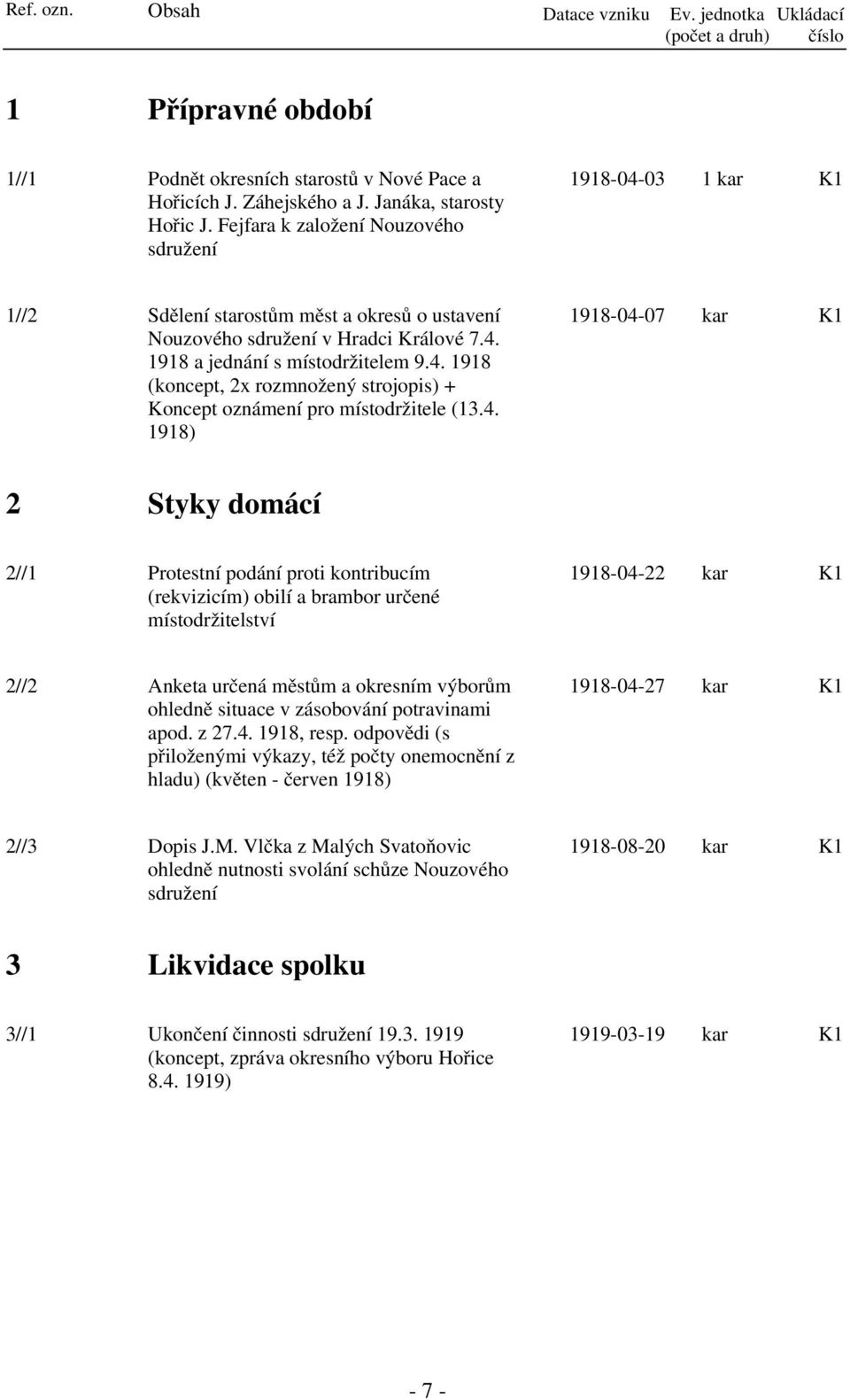 4. 1918) 1918-04-07 kar 2 Styky domácí 2//1 Protestní podání proti kontribucím (rekvizicím) obilí a brambor určené místodržitelství 1918-04-22 kar 2//2 Anketa určená městům a okresním výborům ohledně
