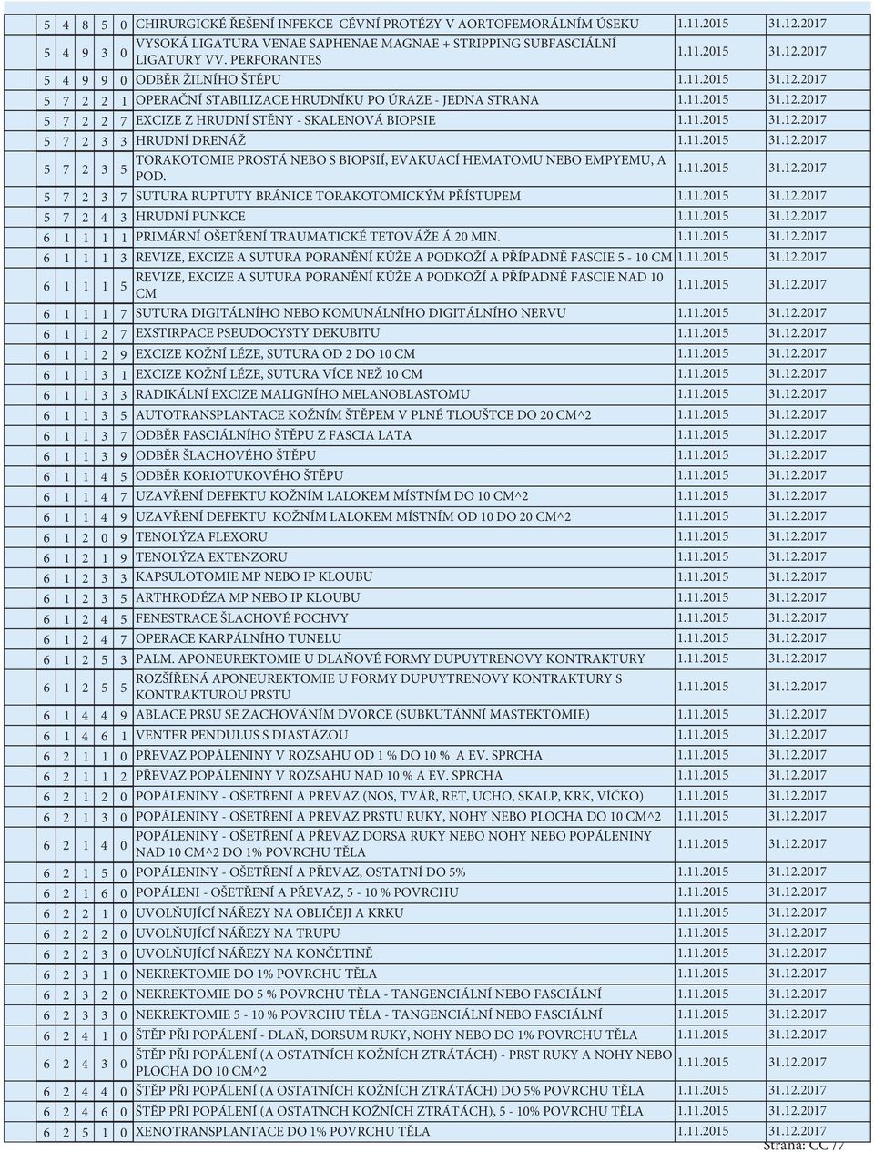 EVAKUACÍ HEMATOMU NEBO EMPYEMU, A POD. 2 SUTURA RUPTUTY BRÁNICE TORAKOTOMICKÝM PŘÍSTUPEM 2 4 HRUDNÍ PUNKCE 6 PRIMÁRNÍ OŠETŘENÍ TRAUMATICKÉ TETOVÁŽE Á 20 MIN.