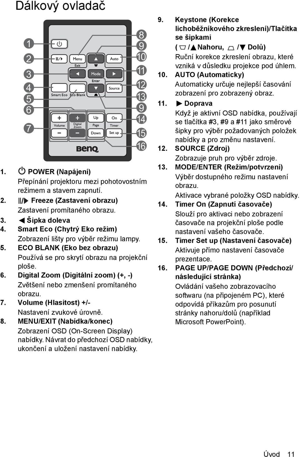 Digital Zoom (Digitální zoom) (+, -) Zvětšení nebo zmenšení promítaného obrazu. 7. Volume (Hlasitost) +/- Nastavení zvukové úrovně. 8.