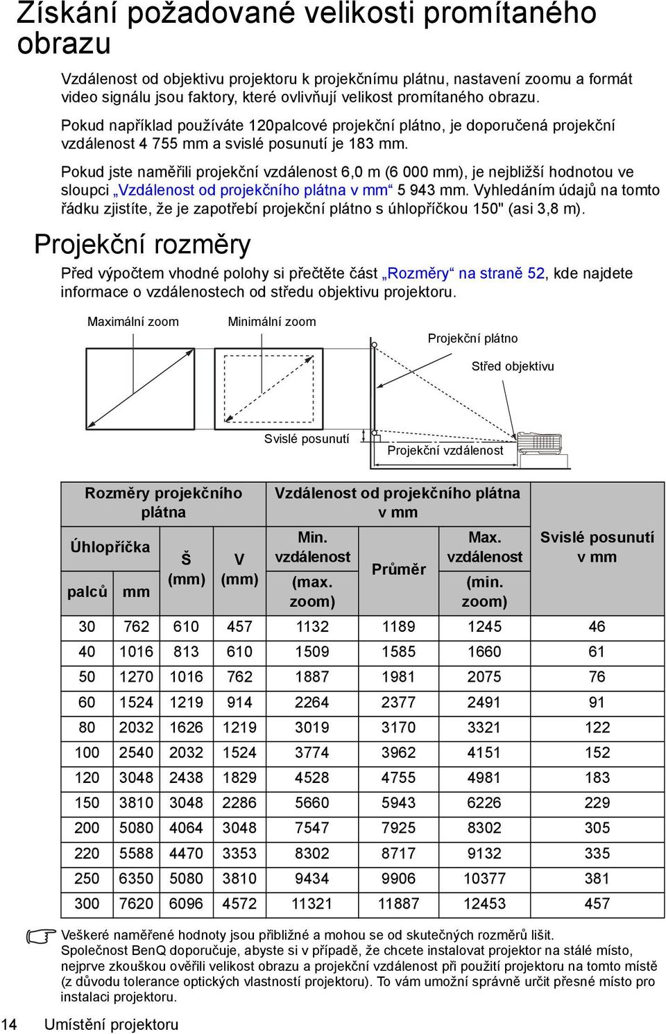 Pokud jste naměřili projekční vzdálenost 6,0 m (6 000 mm), je nejbližší hodnotou ve sloupci Vzdálenost od projekčního plátna v mm 5 943 mm.