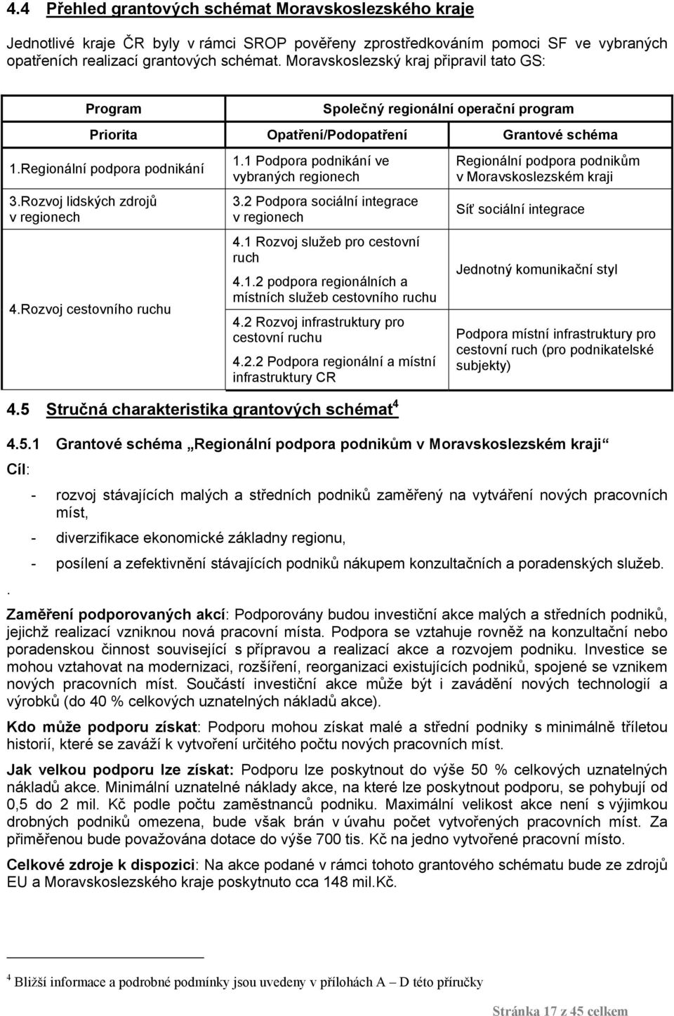 Rozvoj lidských zdrojů v regionech 4.Rozvoj cestovního ruchu 1.1 Podpora podnikání ve vybraných regionech 3.2 Podpora sociální integrace v regionech 4.1 Rozvoj služeb pro cestovní ruch 4.1.2 podpora regionálních a místních služeb cestovního ruchu 4.