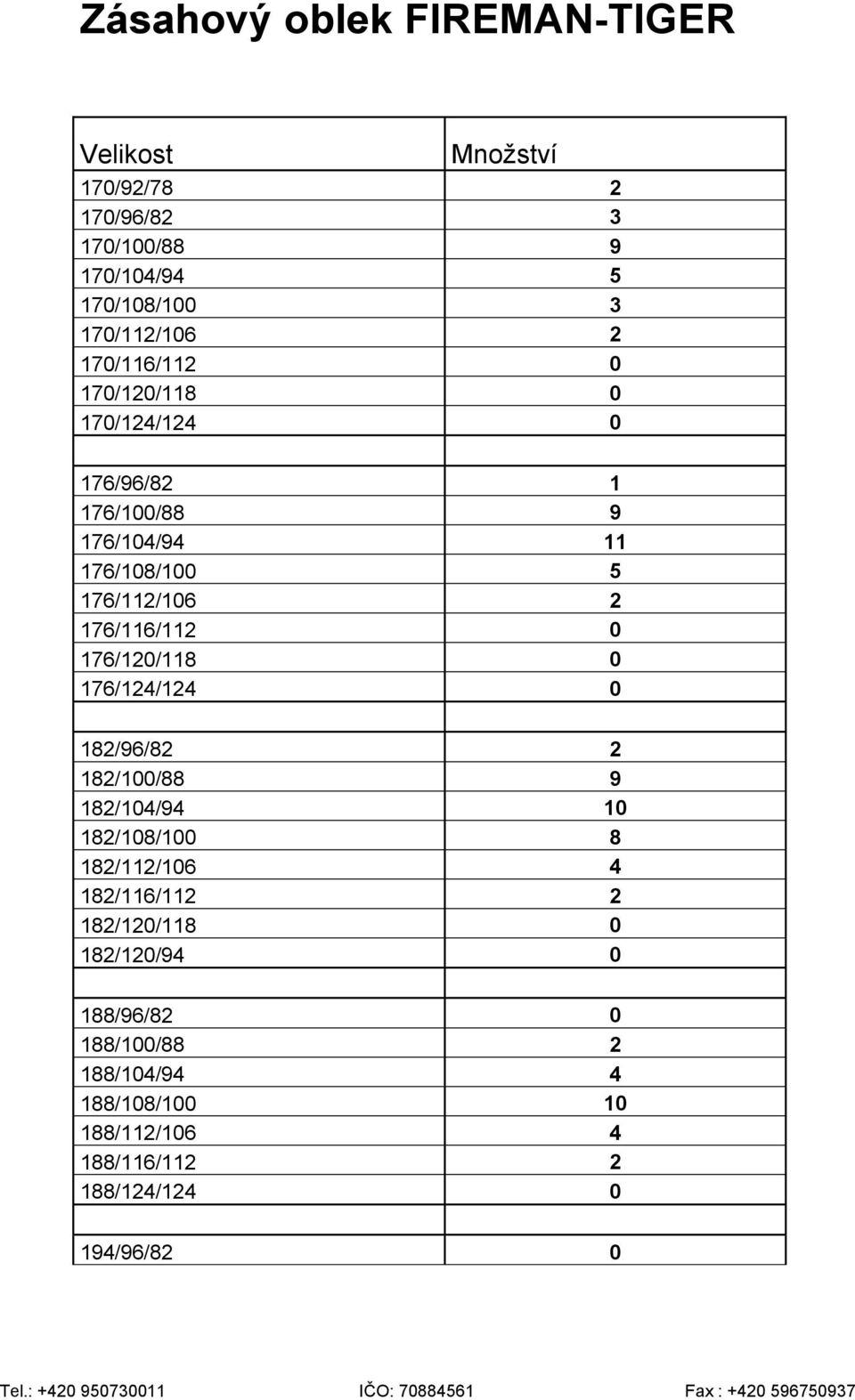 0 176/120/118 0 176/124/124 0 182/96/82 2 182/100/88 9 182/104/94 10 182/108/100 8 182/112/106 4 182/116/112 2 182/120/118