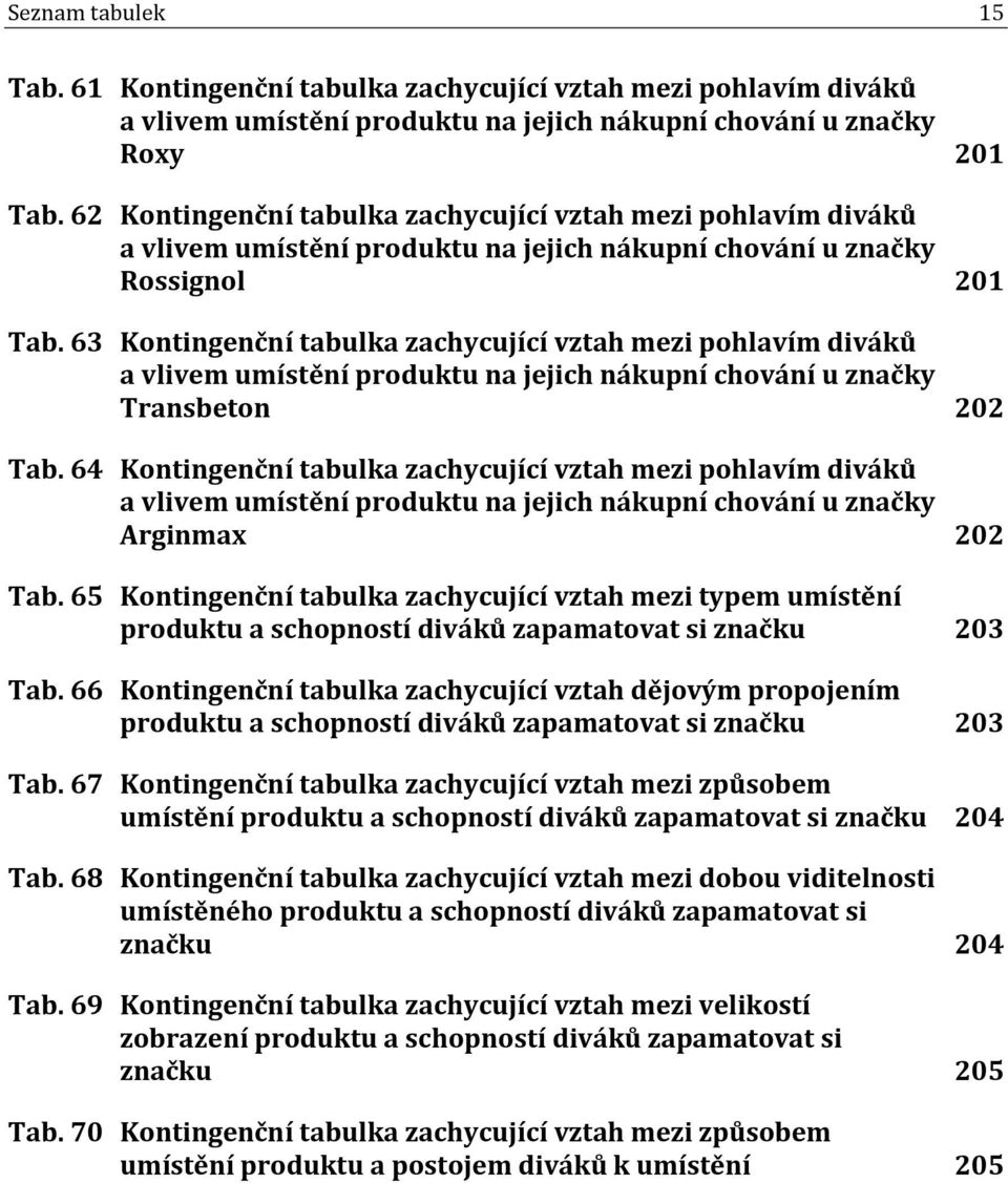 63 Kontingenční tabulka zachycující vztah mezi pohlavím diváků a vlivem umístění produktu na jejich nákupní chování u značky Transbeton 202 Tab.