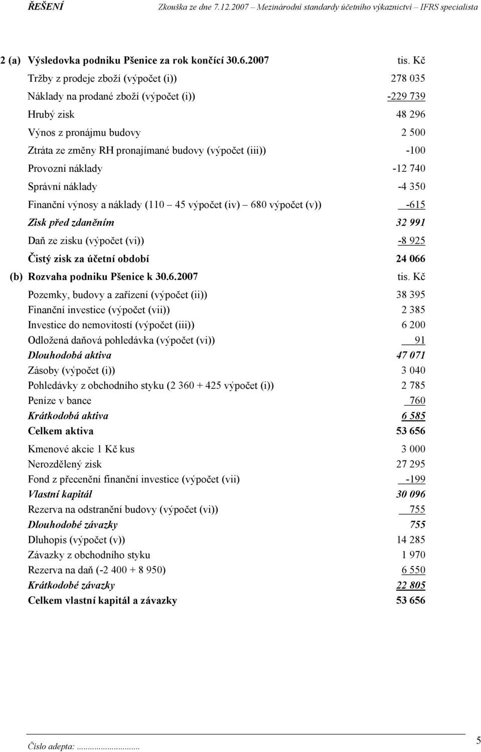 -100 Provozní náklady -12 740 Správní náklady -4 350 Finanční výnosy a náklady (110 45 výpočet (iv) 680 výpočet (v)) -615 Zisk před zdaněním 32 991 Daň ze zisku (výpočet (vi)) -8 925 Čistý zisk za