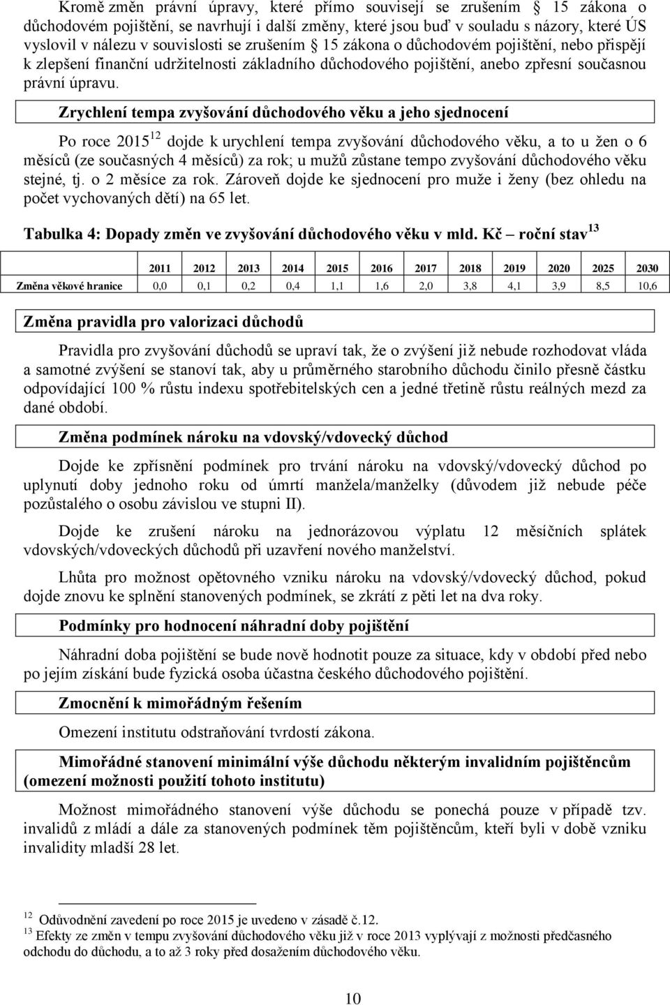 Zrychlení tempa zvyšování důchodového věku a jeho sjednocení Po roce 2015 12 dojde k urychlení tempa zvyšování důchodového věku, a to u žen o 6 měsíců (ze současných 4 měsíců) za rok; u mužů zůstane