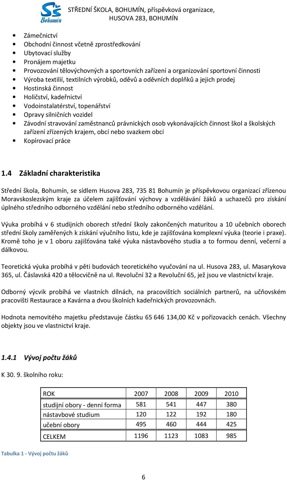 Opravy silničních vozidel Závodní stravování zaměstnanců právnických osob vykonávajících činnost škol a školských zařízení zřízených krajem, obcí nebo svazkem obcí Kopírovací práce 1.