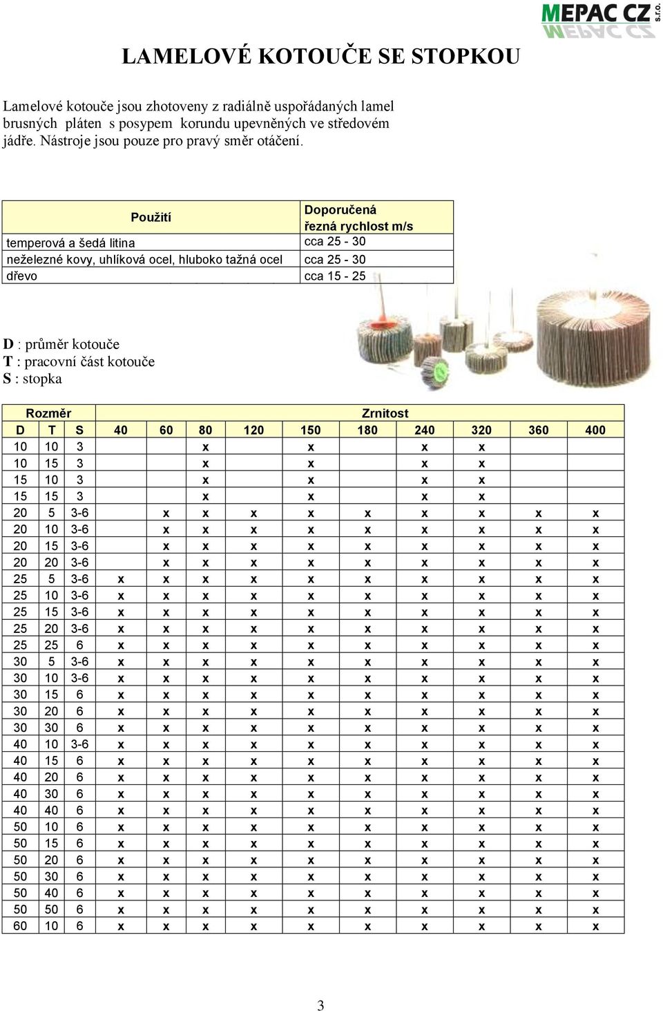 stopka Rozměr D T S 40 60 80 120 150 180 240 320 360 400 10 10 3 x x x x 10 15 3 x x x x 15 10 3 x x x x 15 15 3 x x x x 20 5 3-6 x x x x x x x x x 20 10 3-6 x x x x x x x x x 20 15 3-6 x x x x x x x