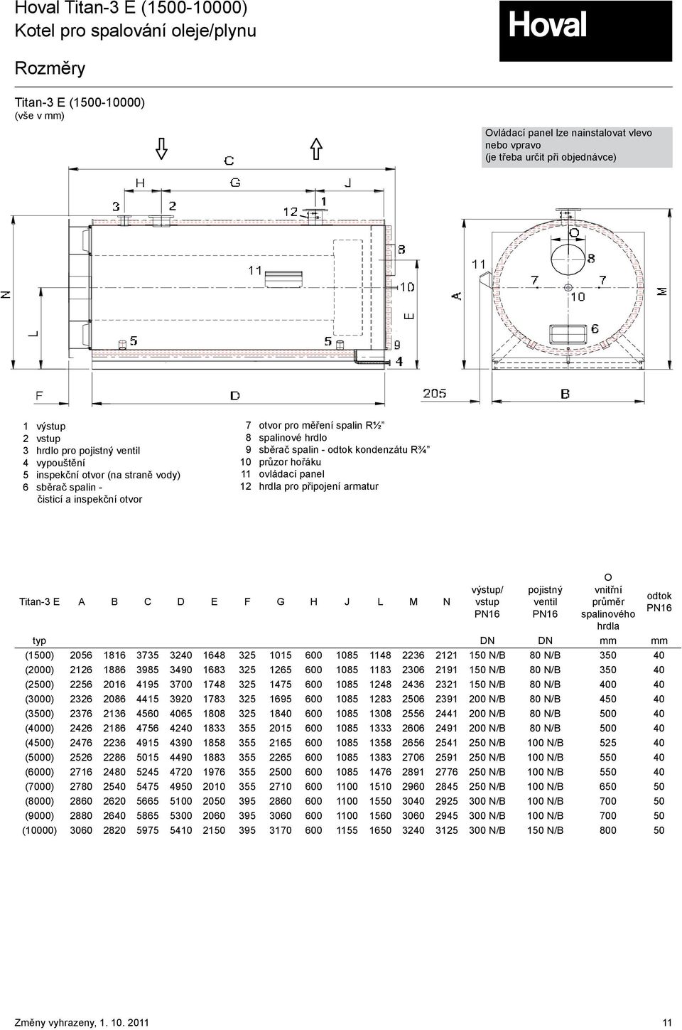 připojení armatur Titan-3 E A B C D E F G H J L M N výstup/ vstup PN16 pojistný ventil PN16 O vnitřní průměr spalinového hrdla typ DN DN mm mm (1500)2056 1816 3735 3240 1648 325 1015 600 1085 1148