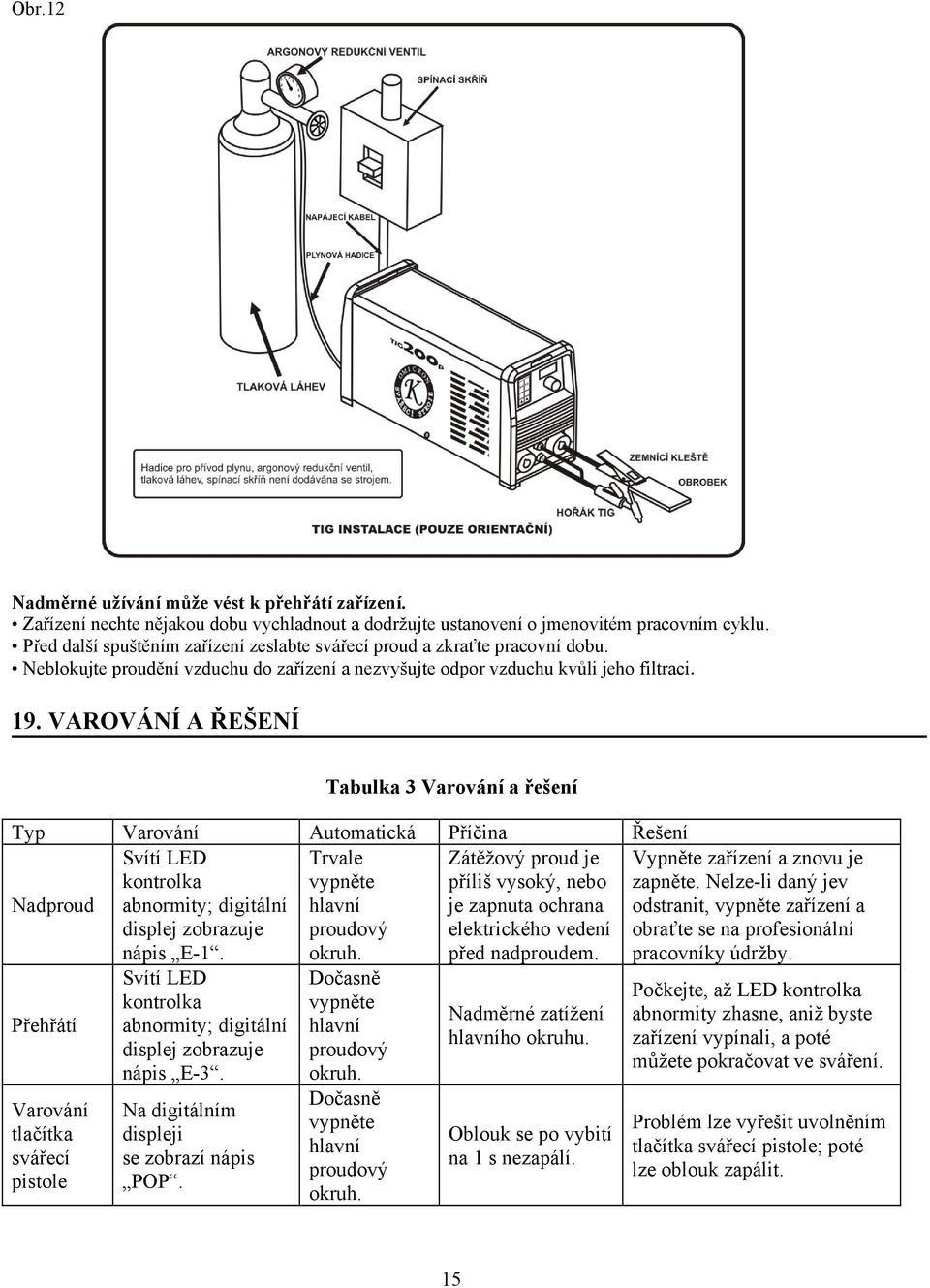 VAROVÁNÍ A ŘEŠENÍ Tabulka 3 Varování a řešení Typ Varování Automatická Příčina Řešení Nadproud Svítí LED kontrolka abnormity; digitální displej zobrazuje nápis E-1.
