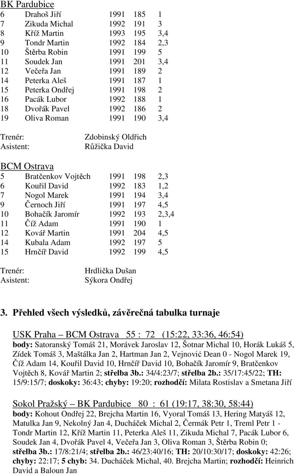 Bratčenkov Vojtěch 1991 198 2,3 6 Kouřil David 1992 183 1,2 7 Nogol Marek 1991 194 3,4 9 Černoch Jiří 1991 197 4,5 10 Bohačík Jaromír 1992 193 2,3,4 11 Číž Adam 1991 190 1 12 Kovář Martin 1991 204