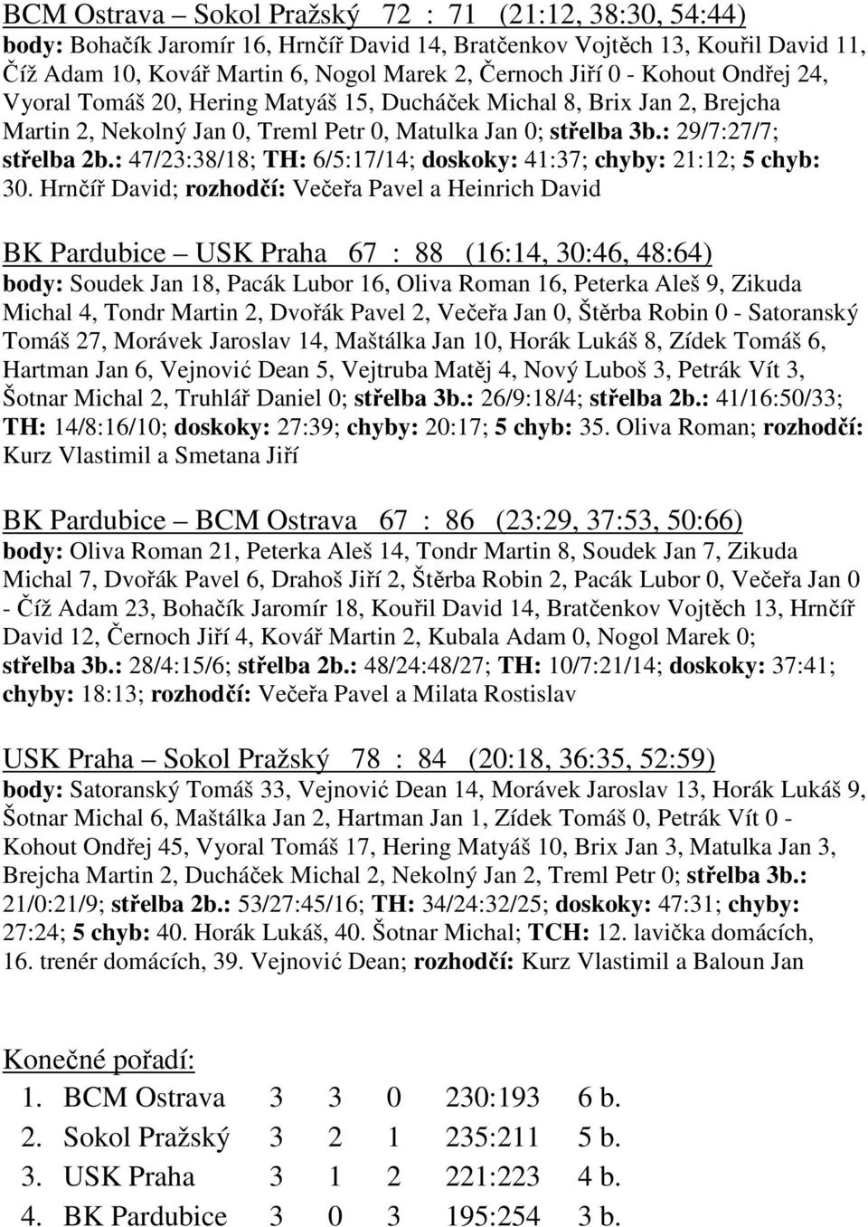 : 47/23:38/18; TH: 6/5:17/14; doskoky: 41:37; chyby: 21:12; 5 chyb: 30.