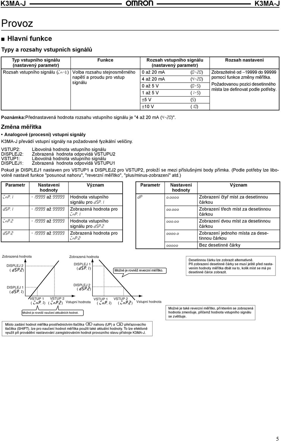0 až 5 V (0-5) Požadovanou pozici desetinného místa lze definovat podle potřeby. 1 až 5 V (1-5) ±5 V (5) ±10 V (10) Přednastavená rozsahu vstupního signálu je "4 až 20 ma (4-20)".